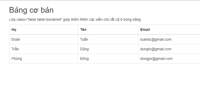 Class table-bordered trong bootstrap